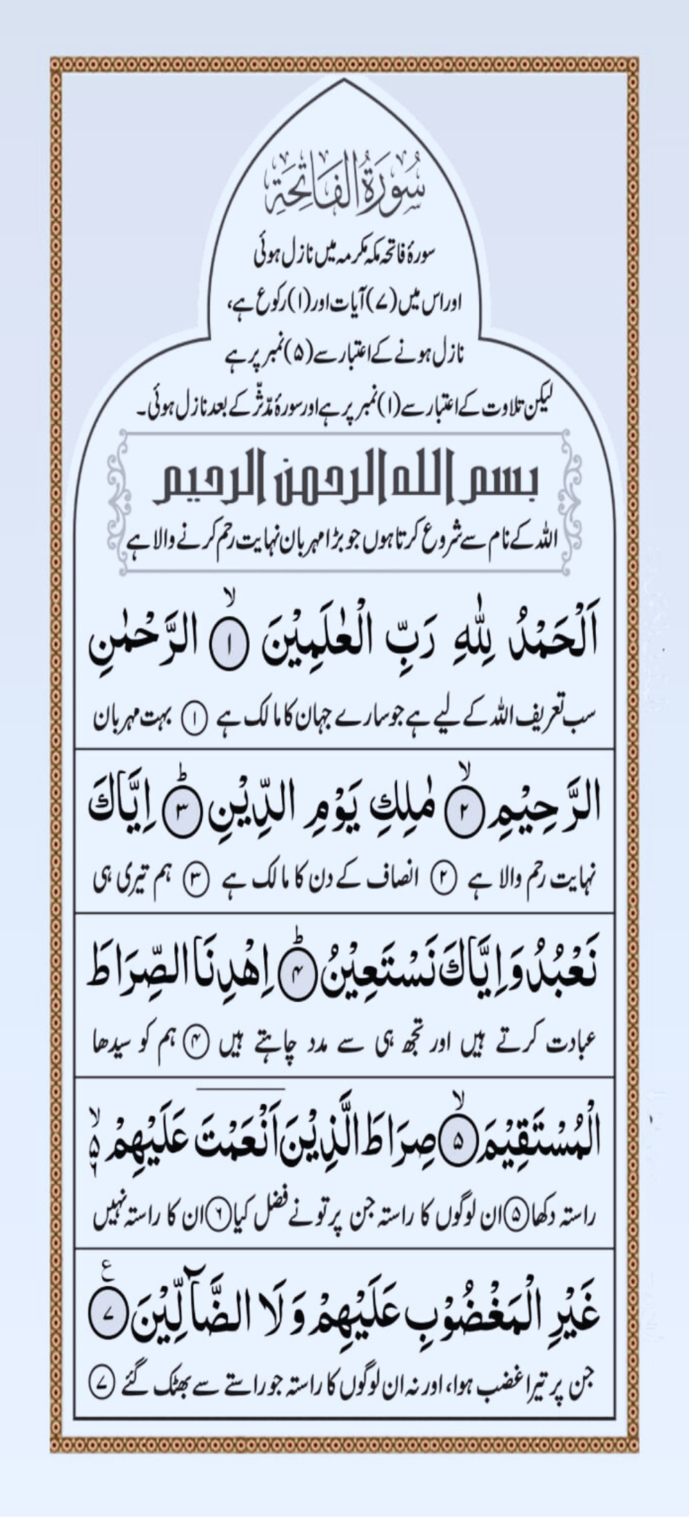 Surah Fatiha With Urdu Translation Surah Fatiha In Hindi