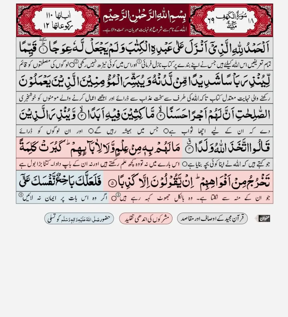 Surah Kahf With Urdu Translation1