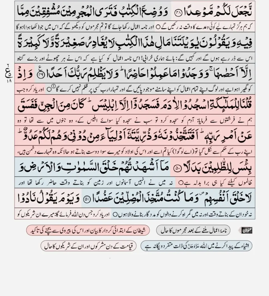 Surah Kahf With Urdu Translation12