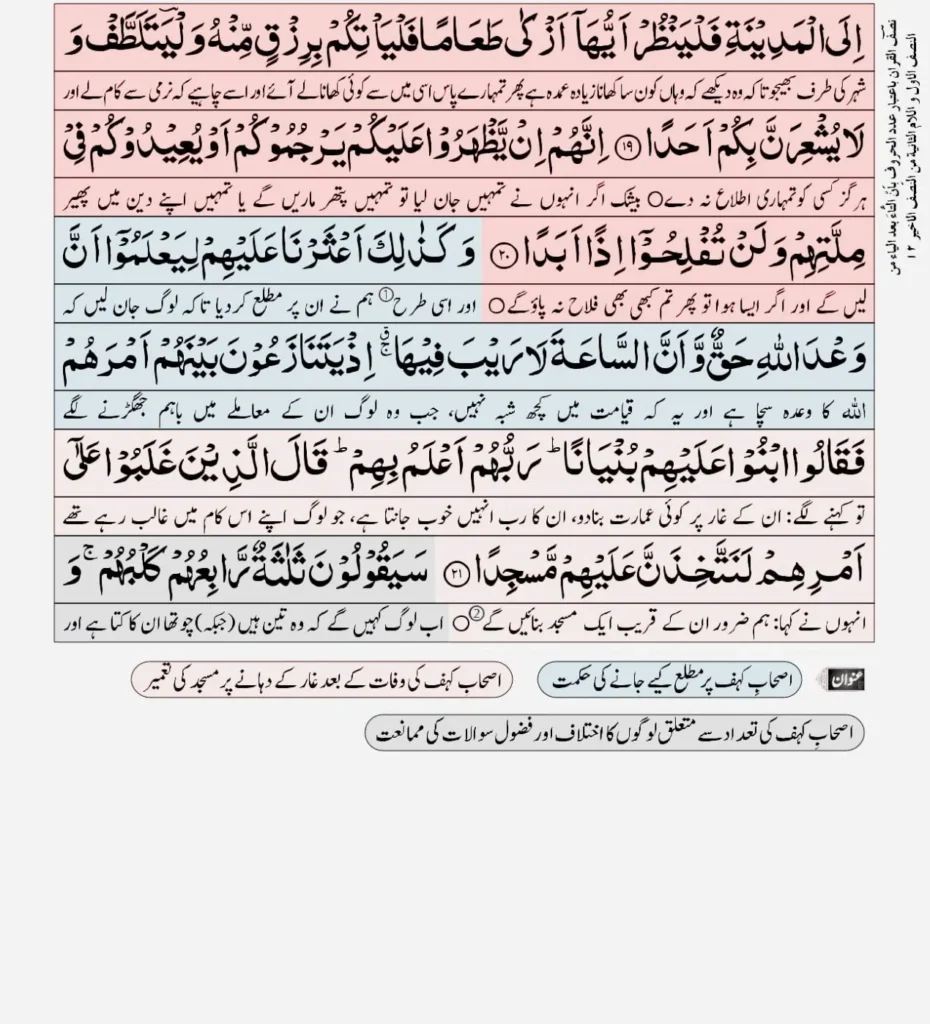 Surah Kahf With Urdu Translation5